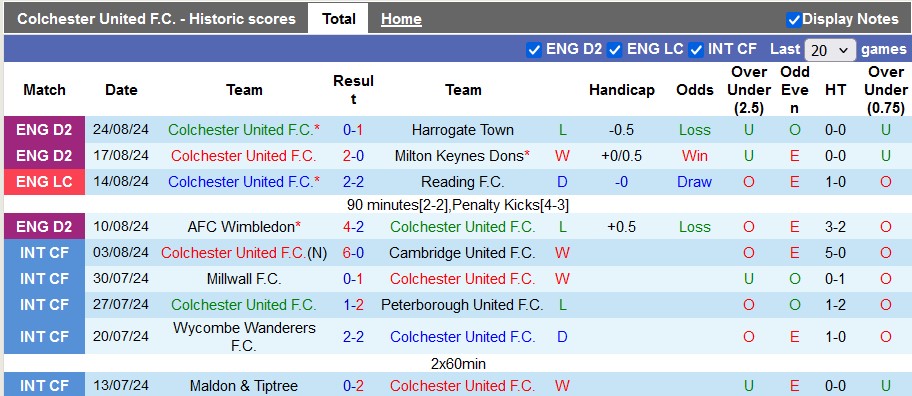 Nhận định, soi kèo Colchester vs Brentford, 1h45 ngày 29/8: Vũ khí bí mật - Ảnh 1