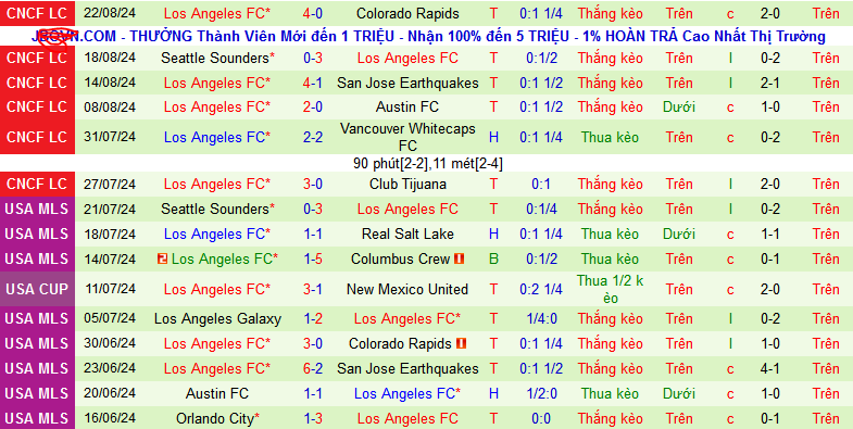 Nhận định, soi kèo Columbus Crew vs Los Angeles, 06h15 ngày 26/8: Chủ nhà đăng quang - Ảnh 2