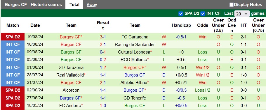 Nhận định, soi kèo Cordoba vs Burgos, 2h30 ngày 27/8: Điểm số đầu tiên - Ảnh 2