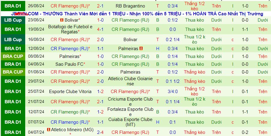 Nhận định, soi kèo Esporte Bahia vs Flamengo, 07h30 ngày 29/8: Cơ hội để Bahia phá dớp - Ảnh 2