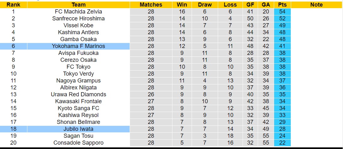 Nhận định, soi kèo Jubilo Iwata vs Yokohama F Marinos, 17h00 ngày 31/8: 3 điểm dễ dàng - Ảnh 4