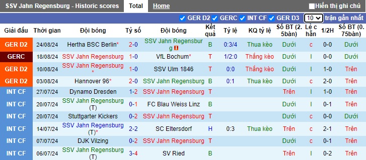 Nhận định, soi kèo Regensburg vs Greuther Furth, 23h30 ngày 30/8: Gặp khó trước tân binh - Ảnh 4