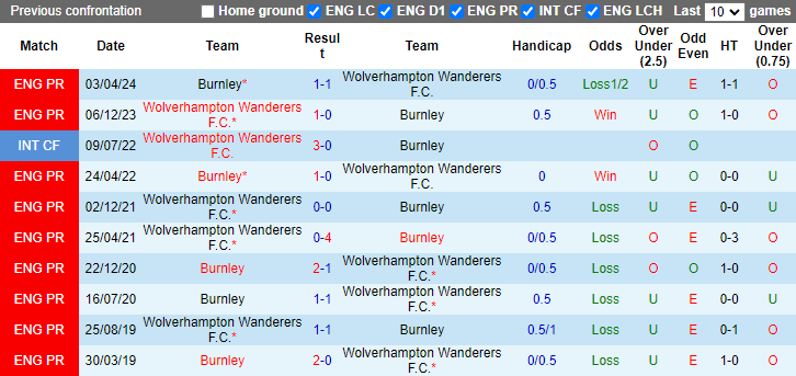 Nhận định, soi kèo Wolves vs Burnley, 1h30 ngày 29/8: Bầy sói tổn thương - Ảnh 3