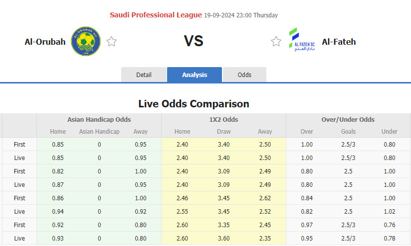 Nhận định, soi kèo Al-Orobah vs Al Fateh, 22h59 ngày 19/9: Chiến thắng đầu tiên - Ảnh 1