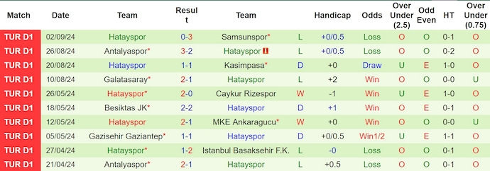 Nhận định, soi kèo Alanyaspor vs Hatayspor, 0h00 ngày 16/9: Khó phân thắng bại - Ảnh 2