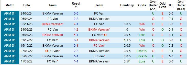 Nhận định, soi kèo BKMA Yerevan vs FC Van, 20h00 ngày 13/9: Chặn mạch toàn thắng - Ảnh 4