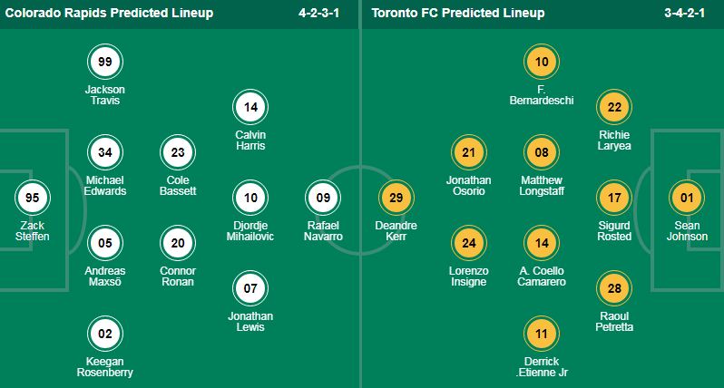 Nhận định, soi kèo Colorado Rapids vs Toronto, 08h30 ngày 22/9: Điểm tựa sân nhà - Ảnh 1