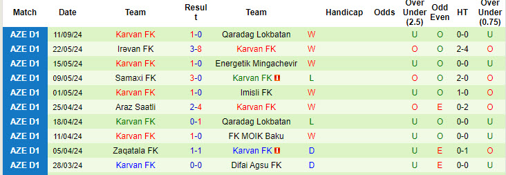 Nhận định, soi kèo Energetik Mingachevir vs Karvan, 19h00 ngày 18/9: Áp lực đè nặng - Ảnh 2