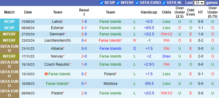 Nhận định, soi kèo Faroe Islands vs Bắc Macedonia, 20h00 ngày 7/9: Đả bại chủ nhà - Ảnh 1