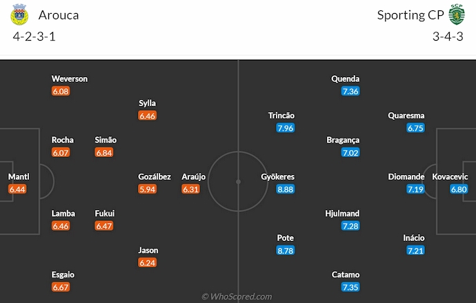 Nhận định, soi kèo FC Arouca vs Sporting Lisbon, 2h15 ngày 14/9: Đẳng cấp quá chênh lệch - Ảnh 6