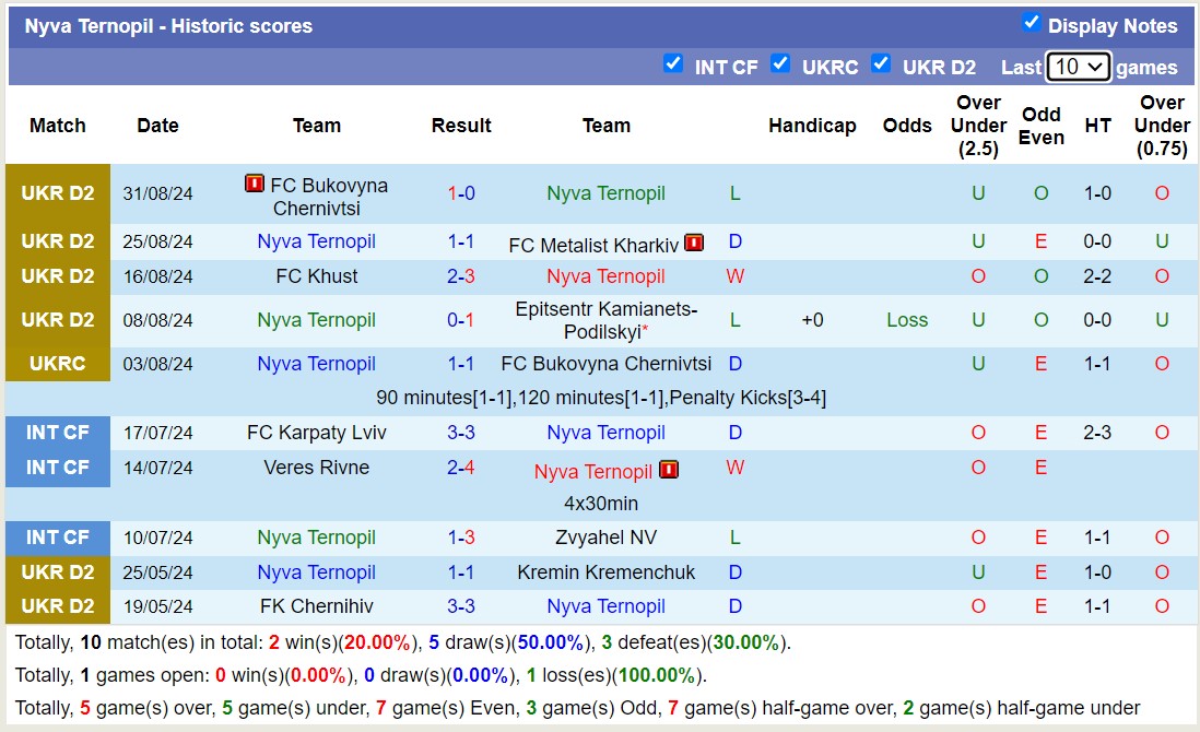 Nhận định, soi kèo FC Mynai vs Nyva Ternopil, 20h00 ngày 6/9: Lần đầu chạm mặt - Ảnh 2