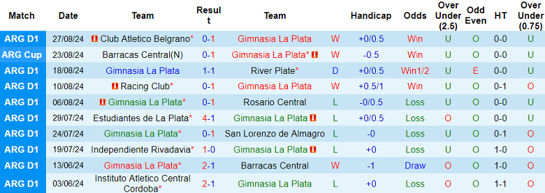 Nhận định, soi kèo Gimnasia vs Argentinos Juniors, 03h00 ngày 3/9: Khó cho cửa dưới - Ảnh 1