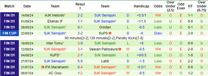 Nhận định, soi kèo Haka vs Seinajoki, 22h00 ngày 20/9: Dấu hỏi tham vọng - Ảnh 3