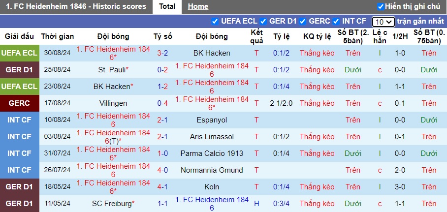 Nhận định, soi kèo Heidenheim vs Augsburg, 20h30 ngày 1/9 : Chủ nhà đòi nợ - Ảnh 4