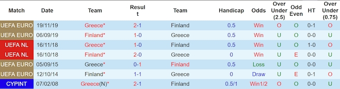 Nhận định, soi kèo Hy Lạp vs Phần Lan, 1h45 ngày 8/9: Ưu thế sân nhà - Ảnh 3