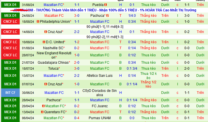 Nhận định, soi kèo Juarez vs Mazatlan, 09h10 ngày 14/9: Cơ hội cho Mazatlan - Ảnh 3