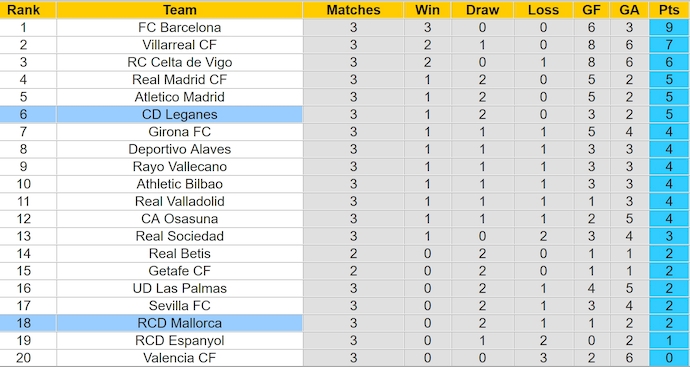 Nhận định, soi kèo Leganes vs Mallorca, 2h30 ngày 1/9: Sức mạnh tân binh - Ảnh 4