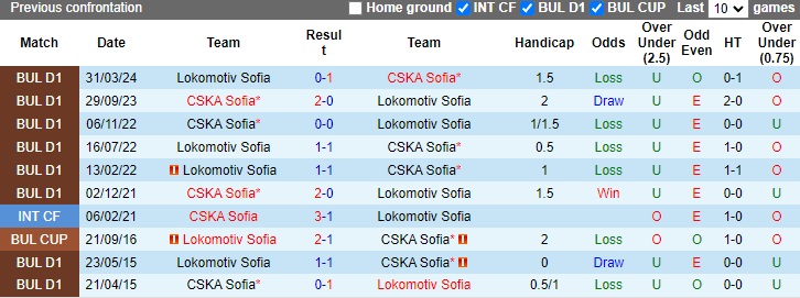 Nhận định, soi kèo Lokomotiv Sofia vs CSKA Sofia, 23h45 ngày 16/9: Khách gặp khó - Ảnh 3