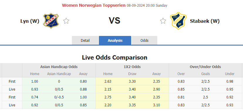 Nhận định, soi kèo Lyn Oslo Nữ vs Stabaek Nữ, 20h00 ngày 8/9: Hoàn thành mục tiêu - Ảnh 1