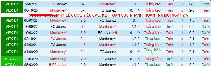 Nhận định, soi kèo Monterrey vs Juarez, 10h10 ngày 19/9: Dìm khách xuống đáy - Ảnh 4