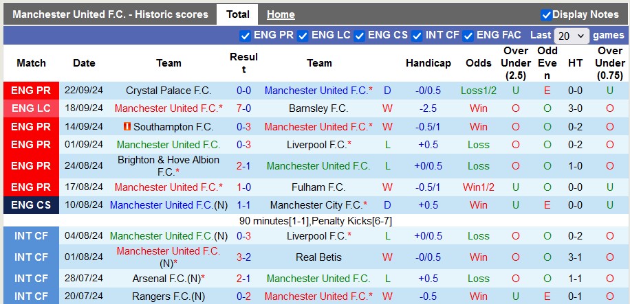 Nhận định, soi kèo MU vs Twente, 2h00 ngày 26/9: Khởi đầu thuận lợi - Ảnh 1