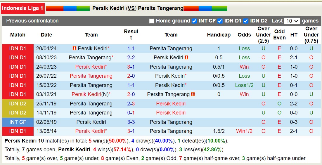 Nhận định, soi kèo Persik Kediri vs Persita Tangerang, 15h30 ngày 18/9: Kịch bản chia điểm - Ảnh 3