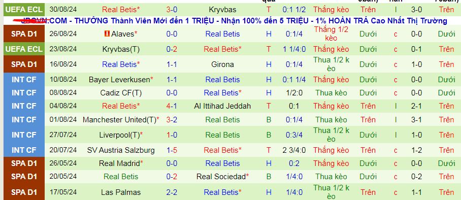 Nhận định, soi kèo Real Madrid vs Real Betis, 02h30 ngày 2/9: Chủ thắng trận, khách thắng kèo - Ảnh 3