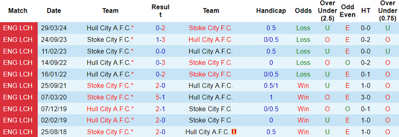 Nhận định, soi kèo Stoke City vs Hull City, 02h00 ngày 21/9: Cửa dưới thắng thế - Ảnh 3