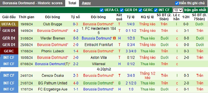 Nhận định, soi kèo Stuttgart vs Dortmund, 22h30 ngày 22/9: Bệ phóng sân nhà - Ảnh 3