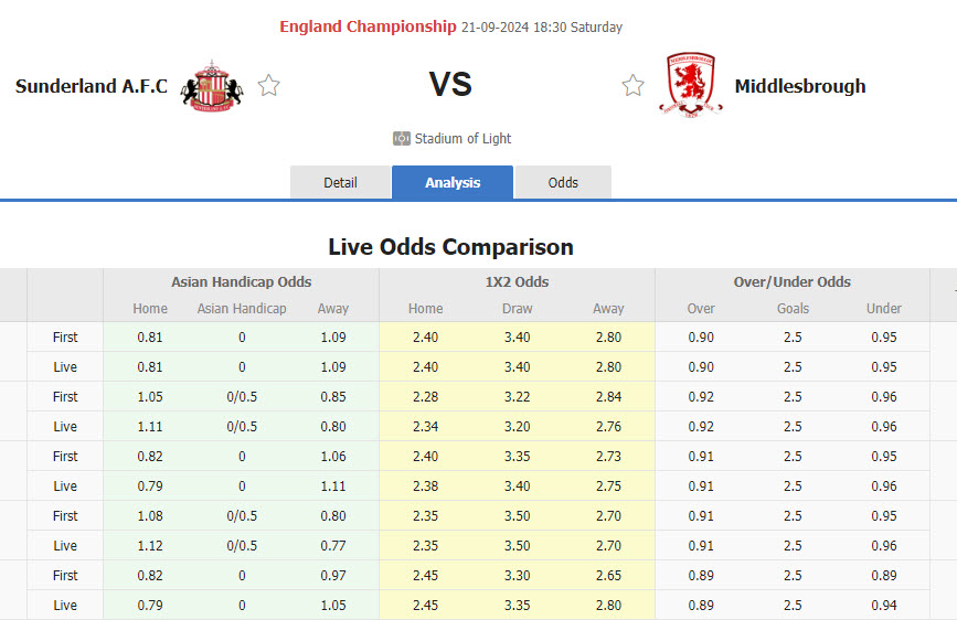 Nhận định, soi kèo Sunderland vs Middlesbrough, 18h30 ngày 21/9: Mèo đen săn mồi - Ảnh 1