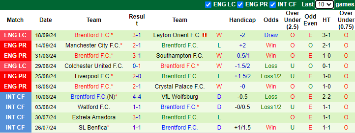 Nhận định, soi kèo Tottenham vs Brentford, 21h00 ngày 21/9: Nỗi buồn Gà trống - Ảnh 2