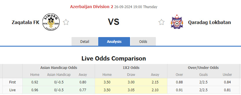 Nhận định, soi kèo Zaqatala vs Qaradag Lokbatan, 19h00 ngày 26/9: Nhảy vọt trên BXH - Ảnh 1