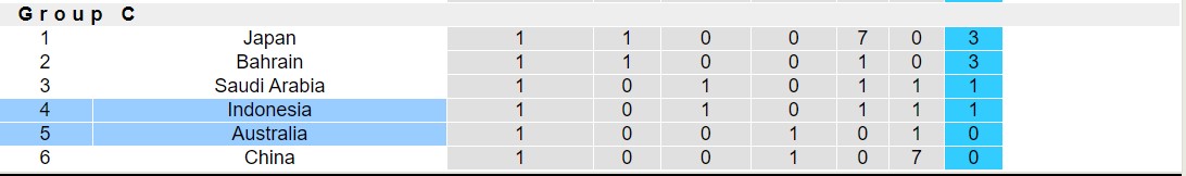 Soi kèo phạt góc Indonesia vs Australia, 19h00 ngày 10/9: Chủ nhà lép vế - Ảnh 4