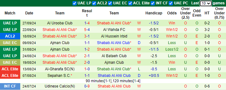 Nhận định, soi kèo Nasaf Qarshi vs Shabab Al Ahli Club, 21h00 ngày 2/10: Tiếp đà bất bại - Ảnh 2